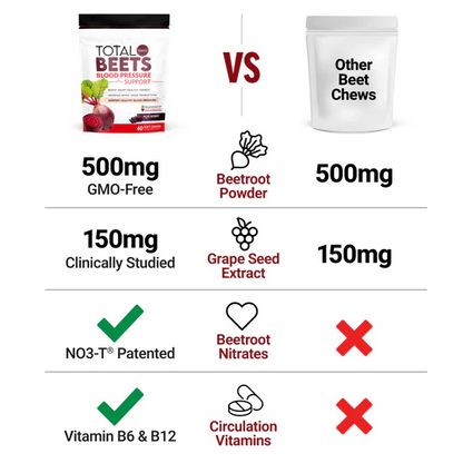 Total Beets - Heart Support Chews