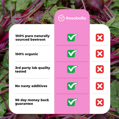 Beetroot Capsules - Circulation Support